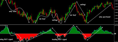 Heikin Ashi Trading Tactics: Master the Art of Trading